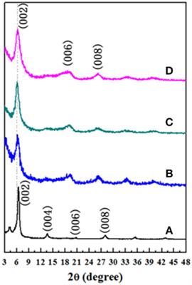 Characteristics of Ti3C2X–Chitosan Films with Enhanced Mechanical Properties